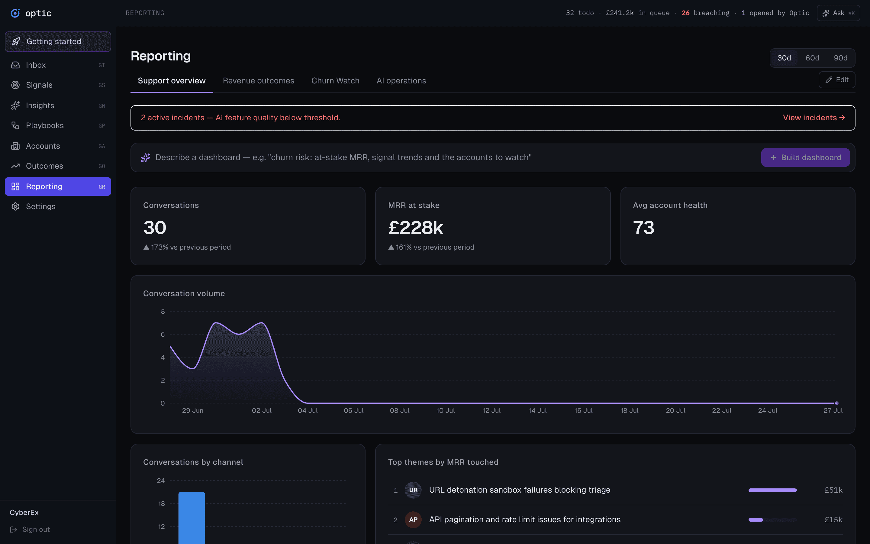 Optic analytics: portfolio health over 90 days and per-feature AI quality scores.